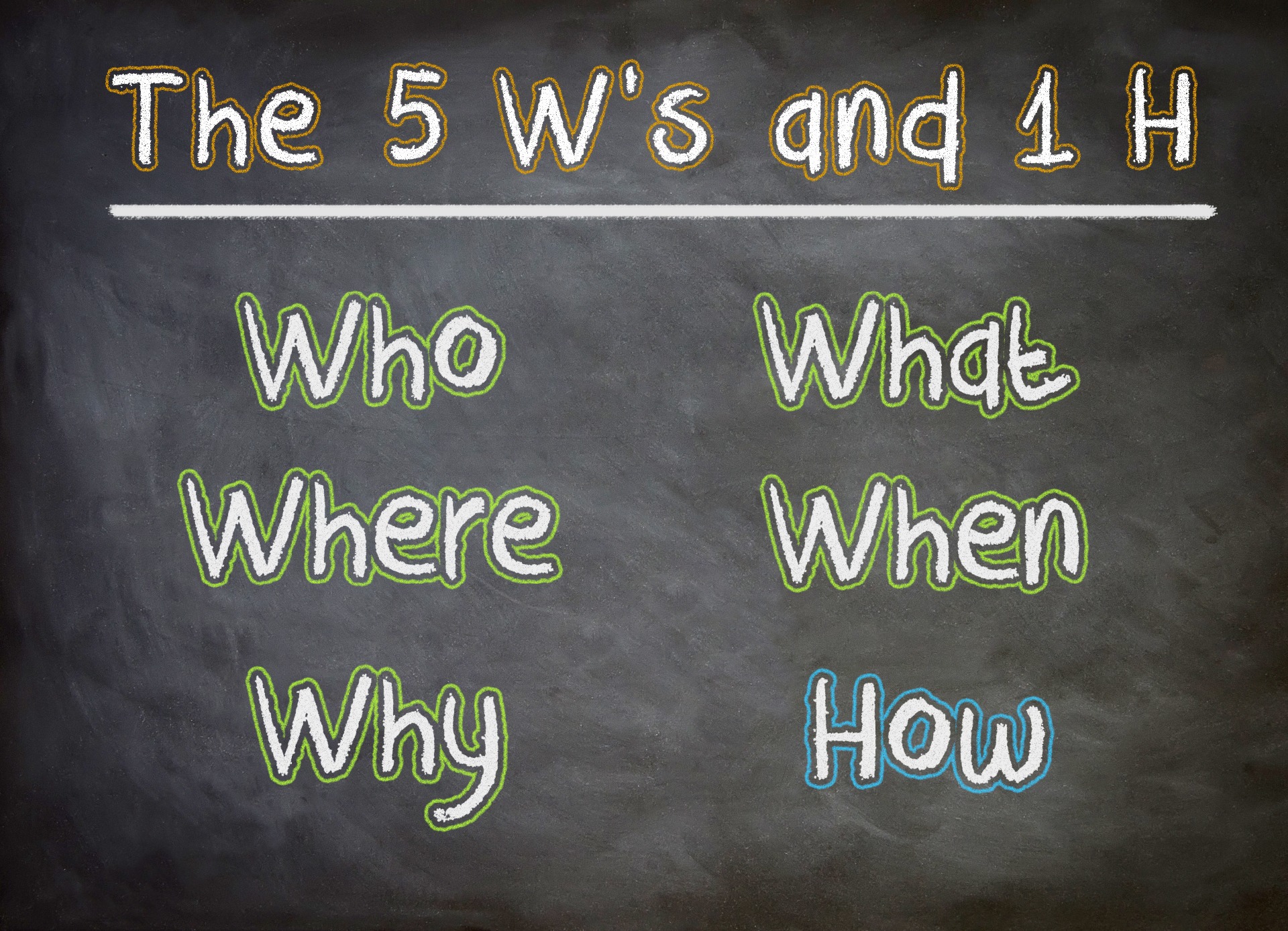 "The 5 W's and 1 H: Why, What, Where, When, Why, How" written on a chalk board in cartoon-style font; our Lasting Power of Attorney Solicitors in Lancaster discuss the 5 W's and 1 H of your Lasting Power of Attorney matters, and answer some frequently asked questions about the important documents.